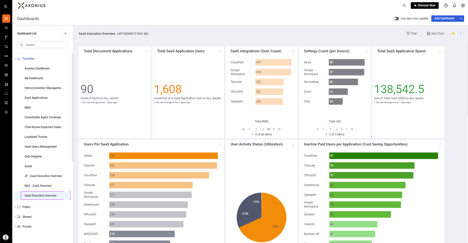 axonius dashboard