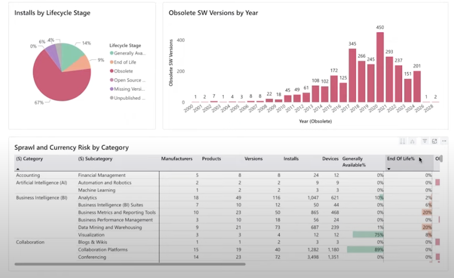 flexera data platform