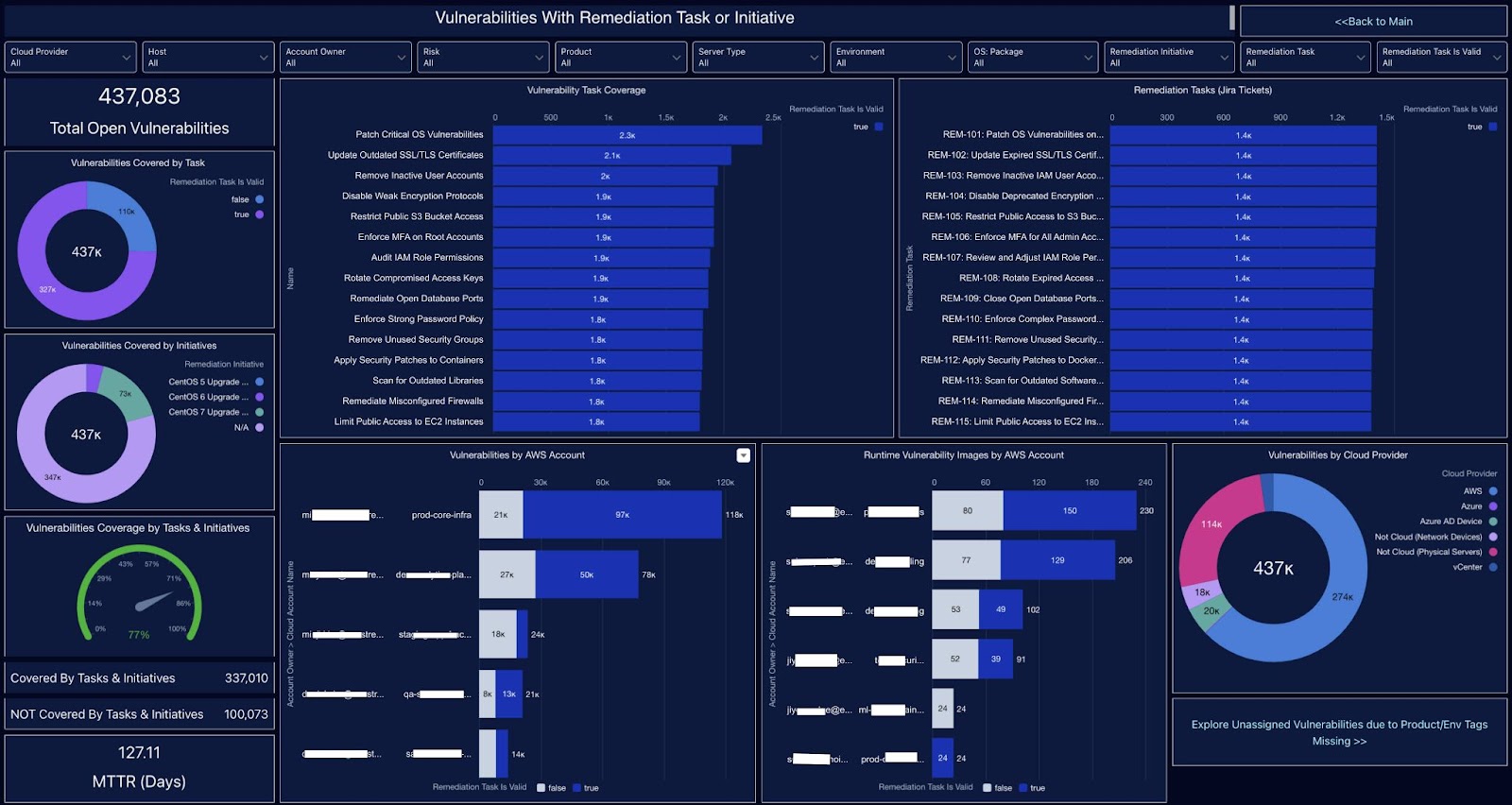 Example Dashboard