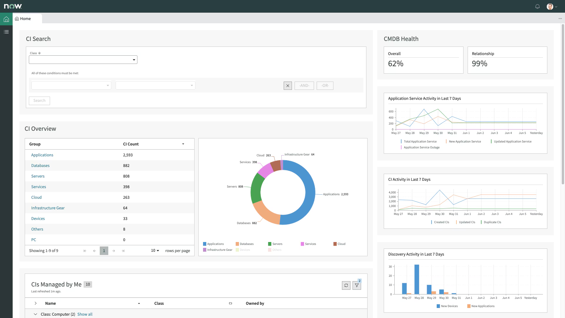 what-is-cmdb-in-servicenow