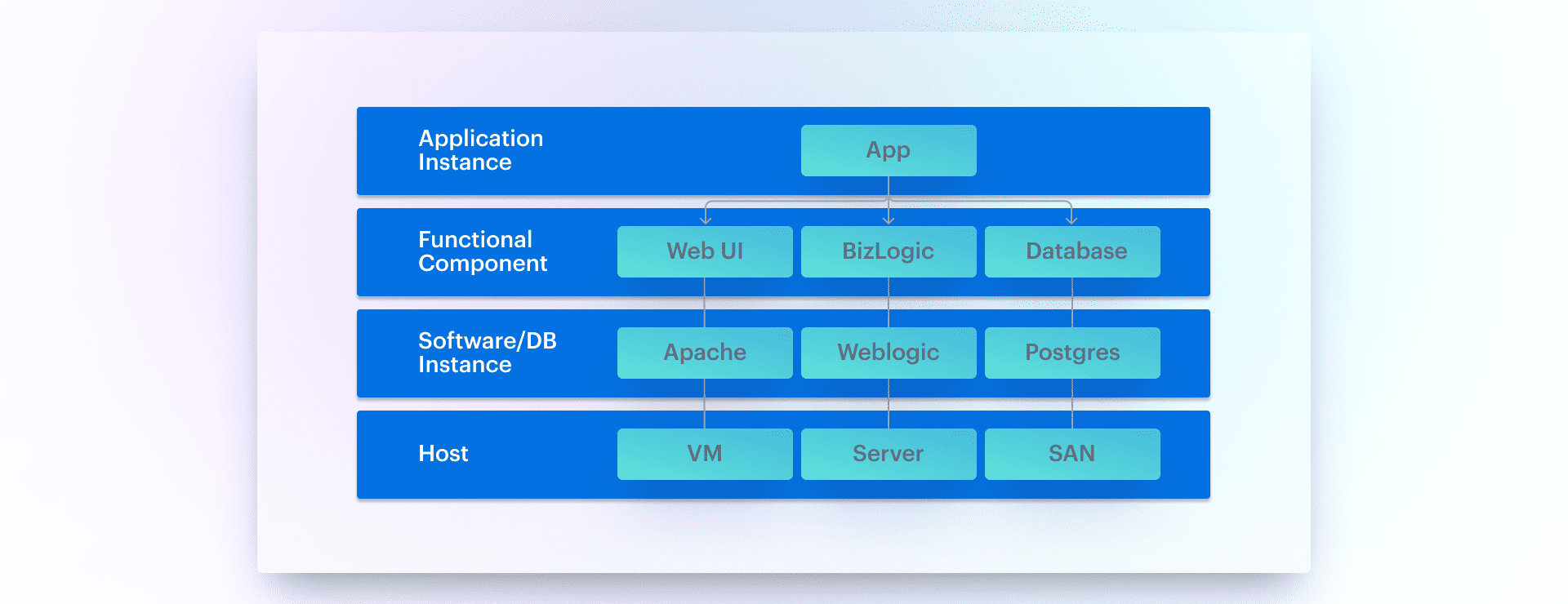 it service mapping