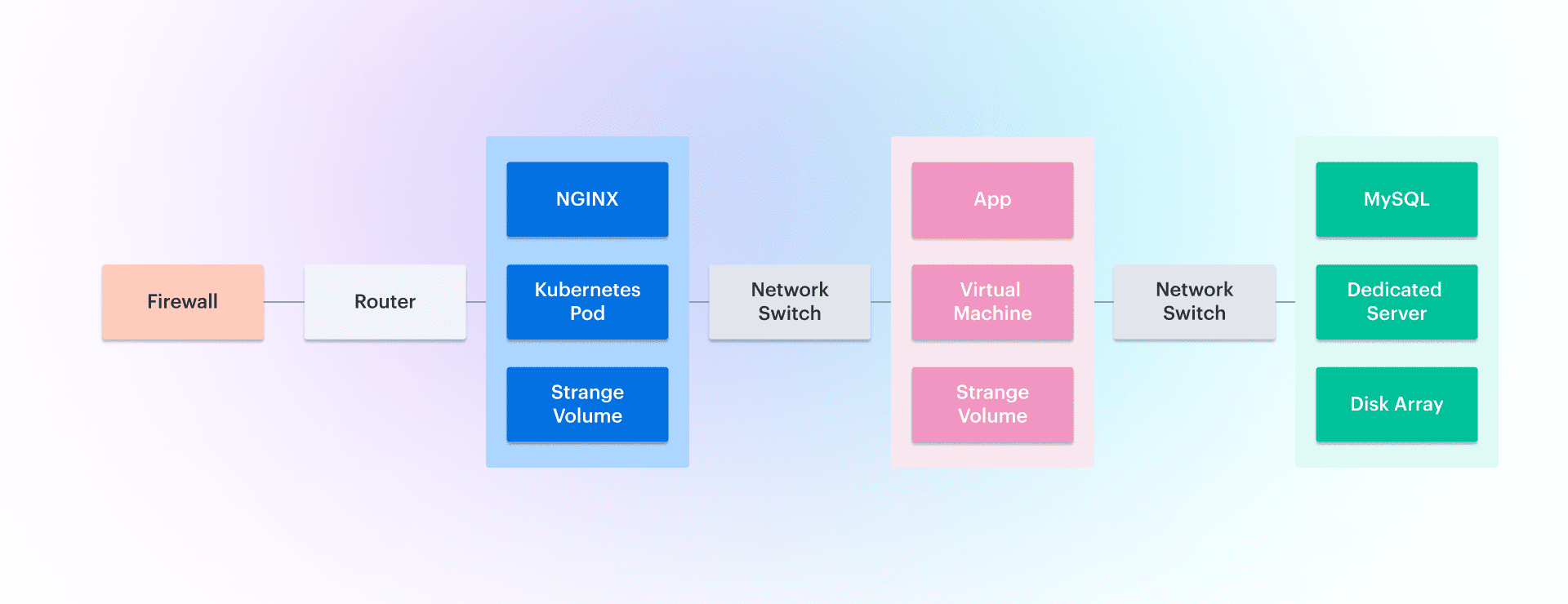 application dependency mapping