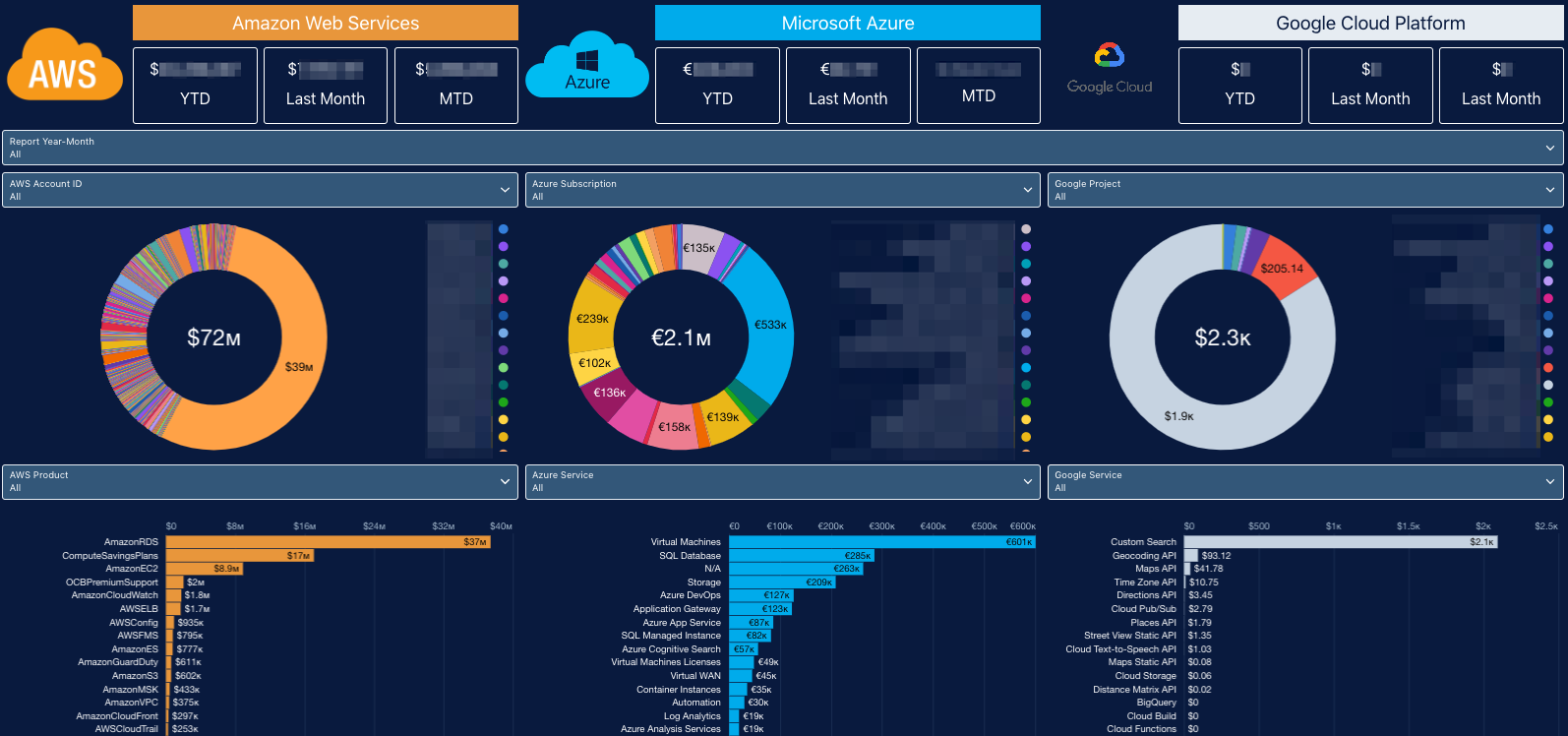 Comprehensive Resource Tracking