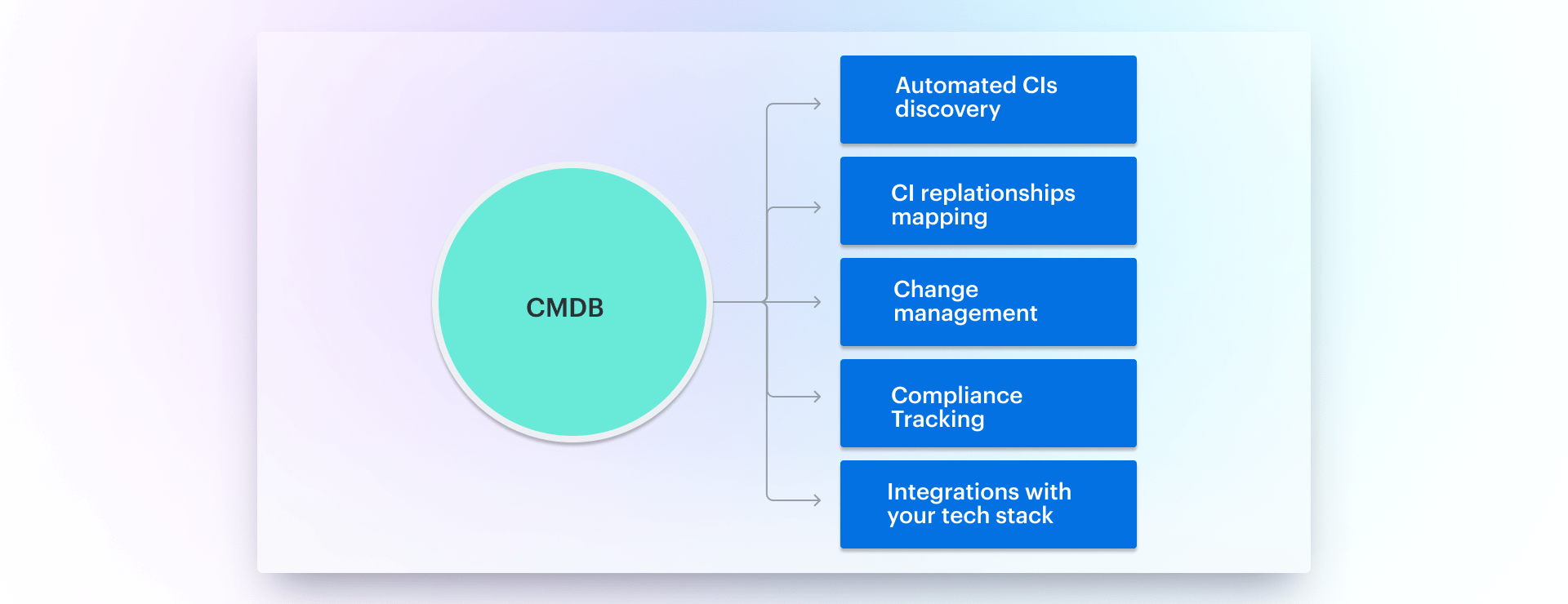 Key Features to Look For