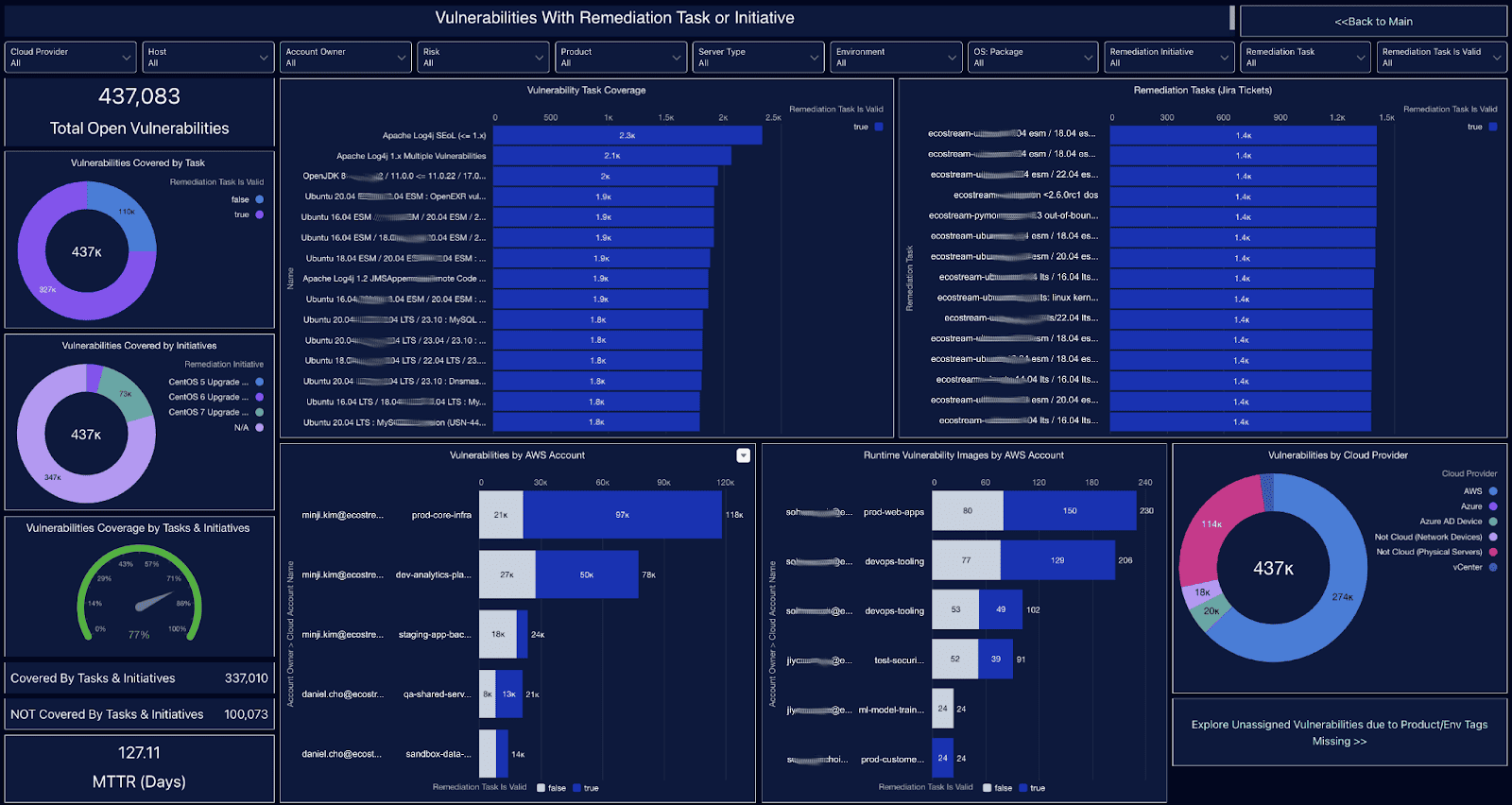 Visual Analytics for Full Transparency