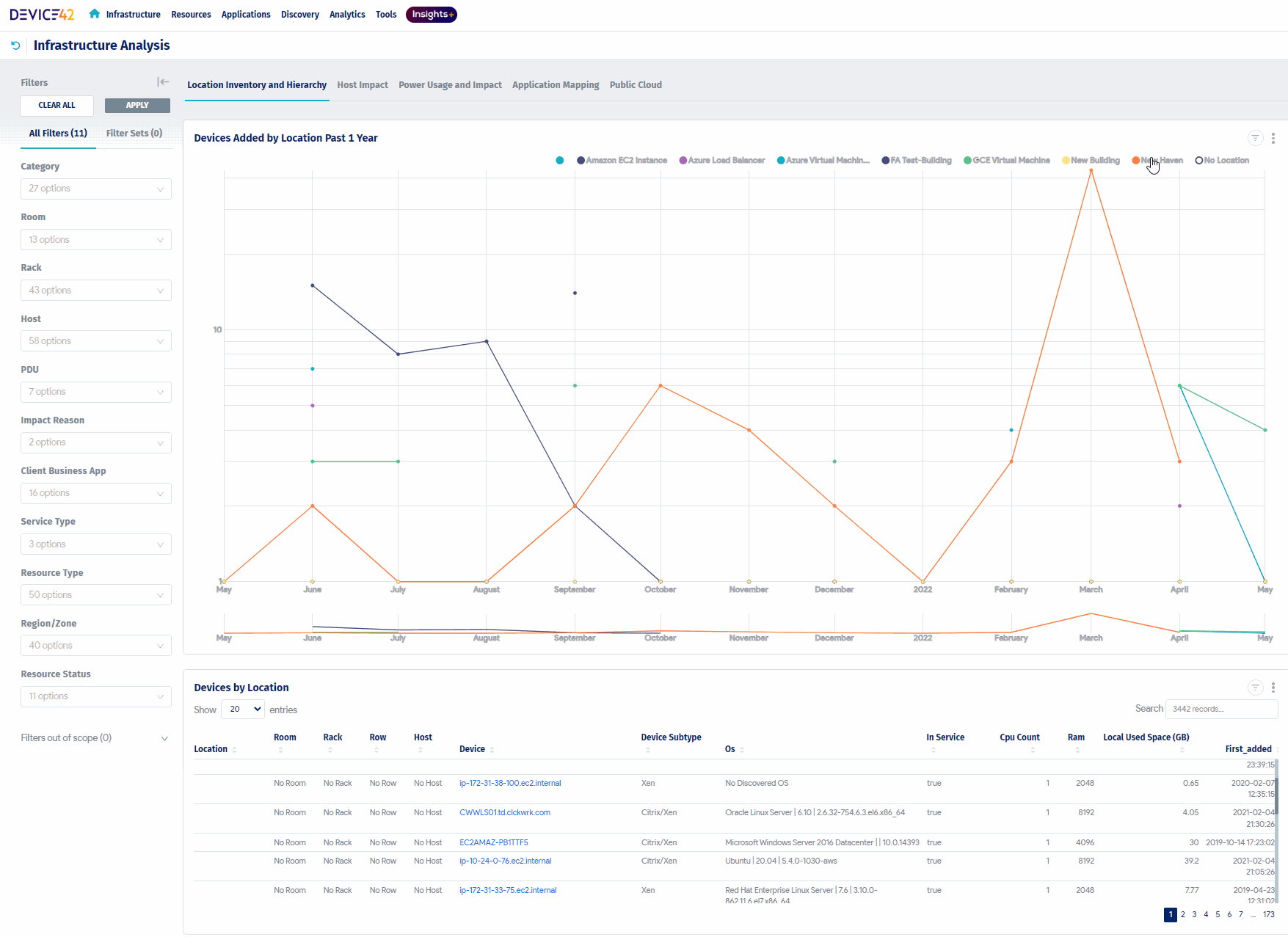 configuration management tools in devops