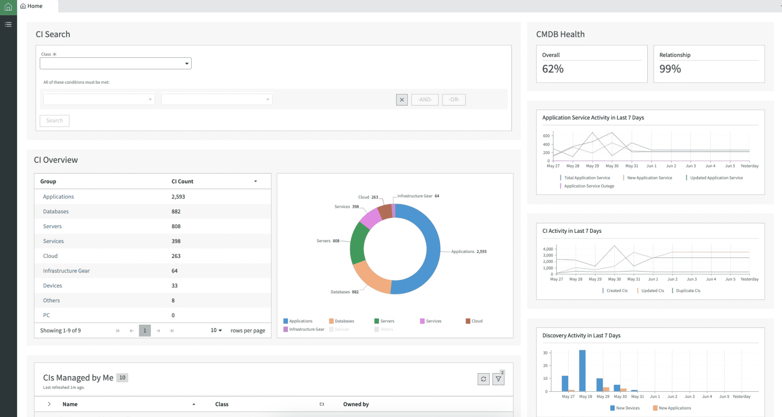 configuration management tool