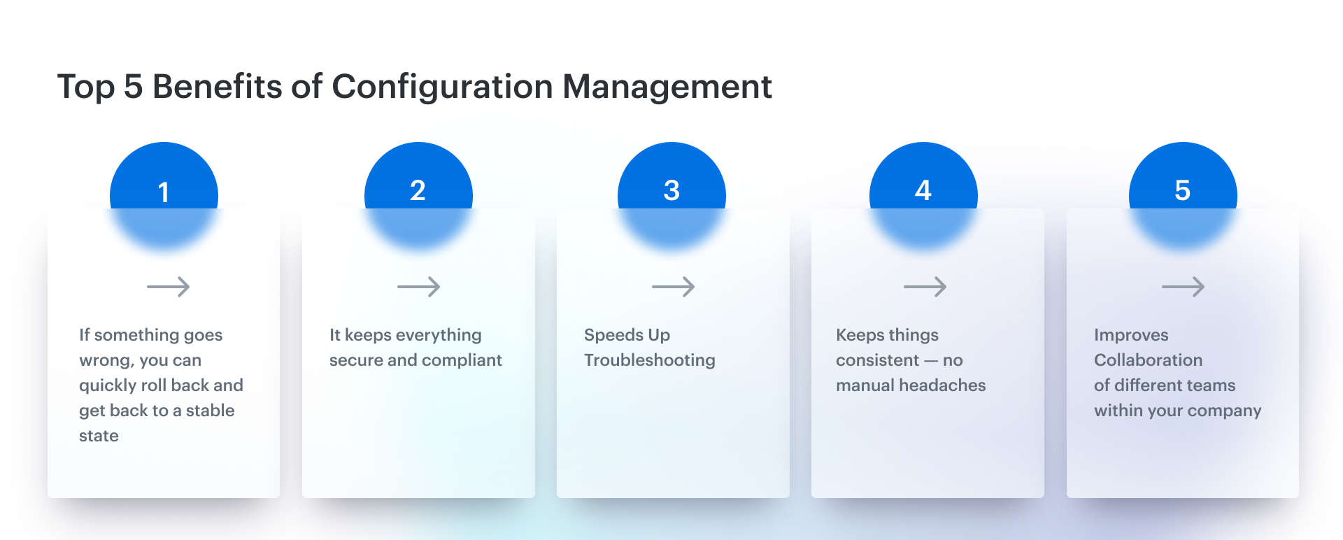 change and configuration management