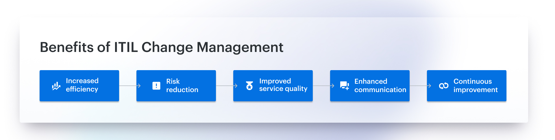 change management and configuration management