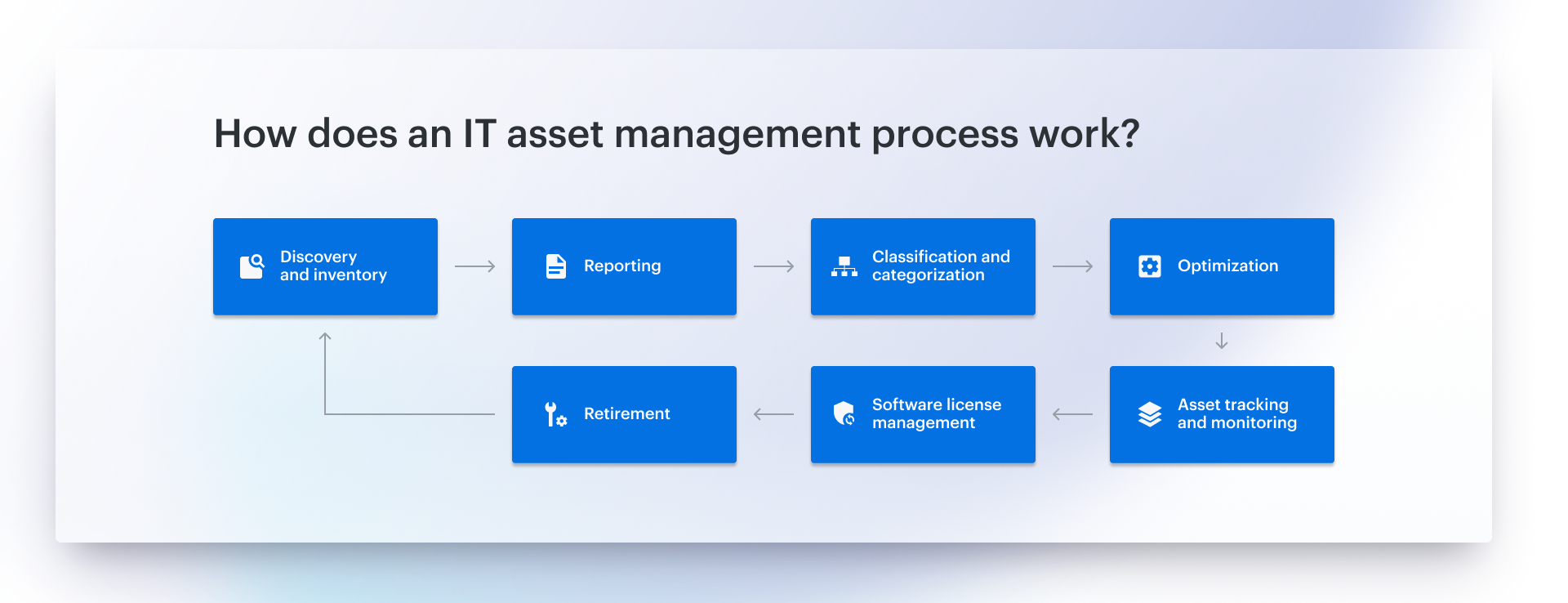 configuration change management