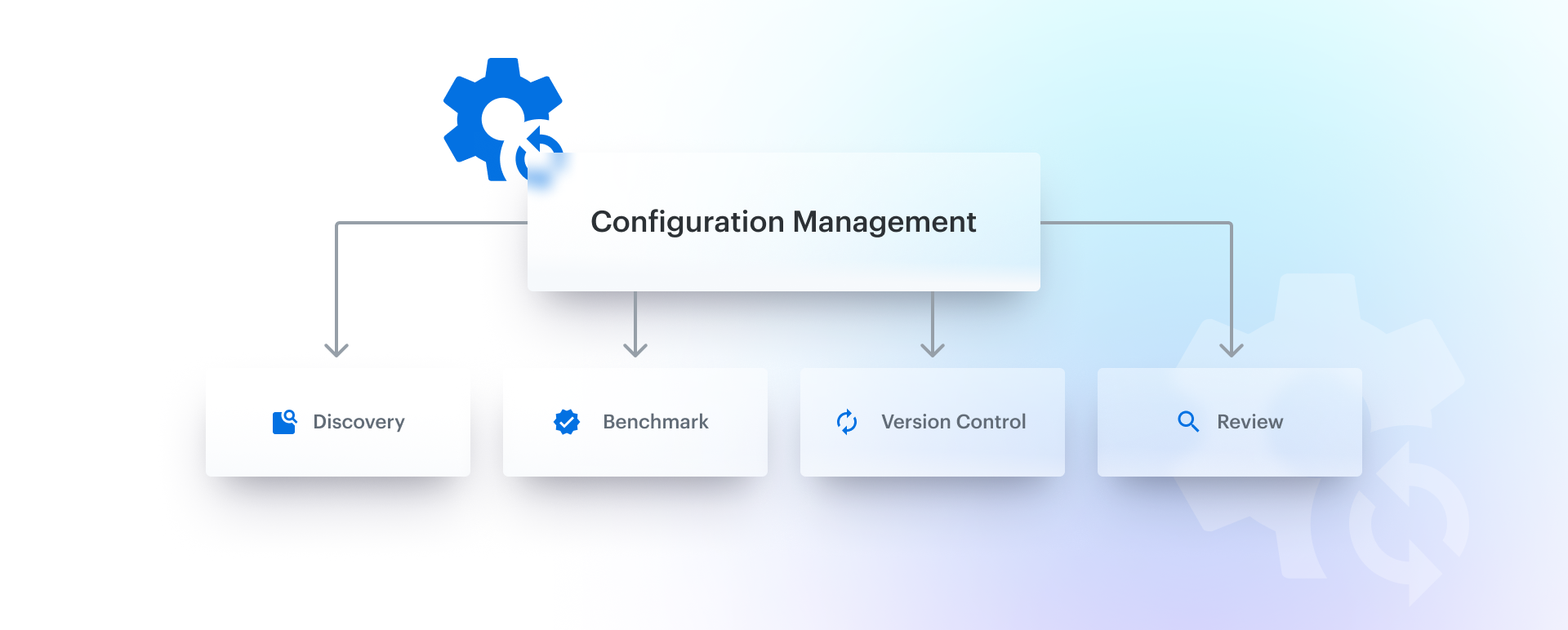 configuration management vs change management