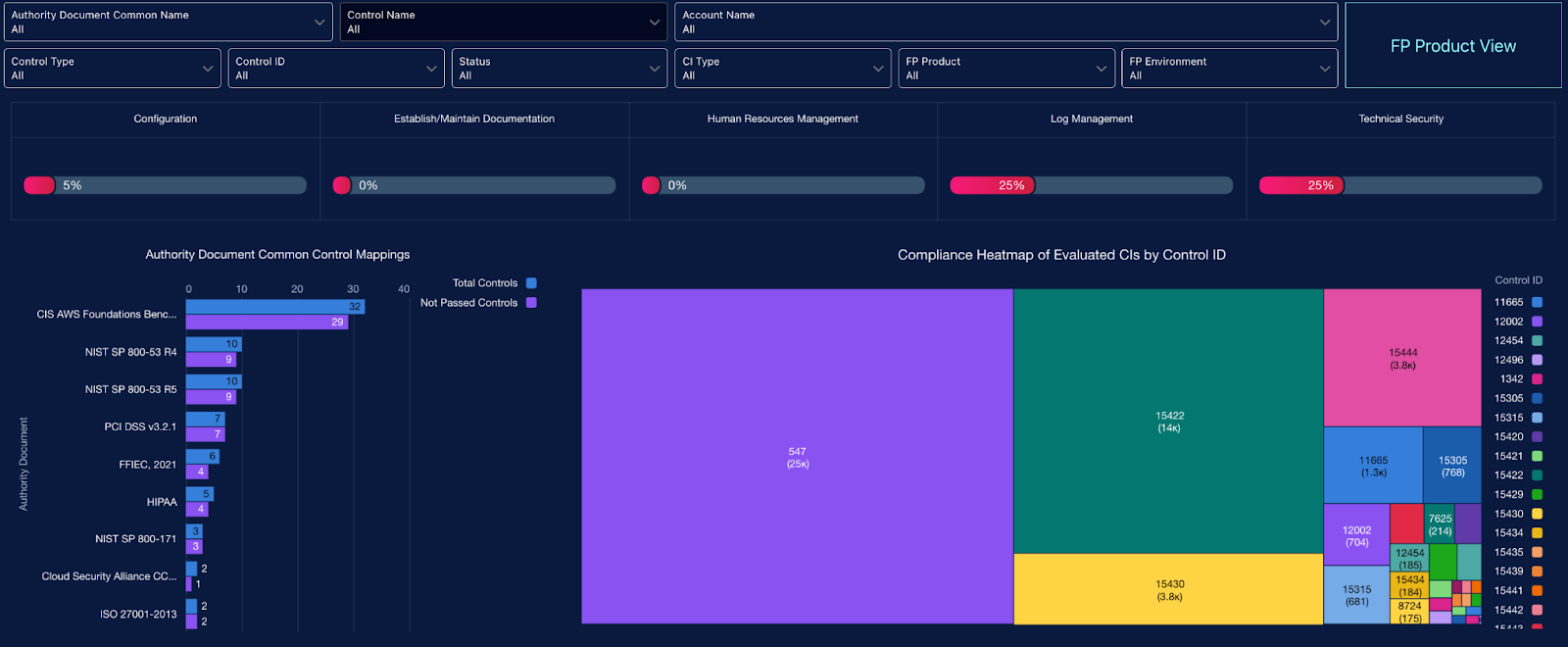 what is a configuration management itsm