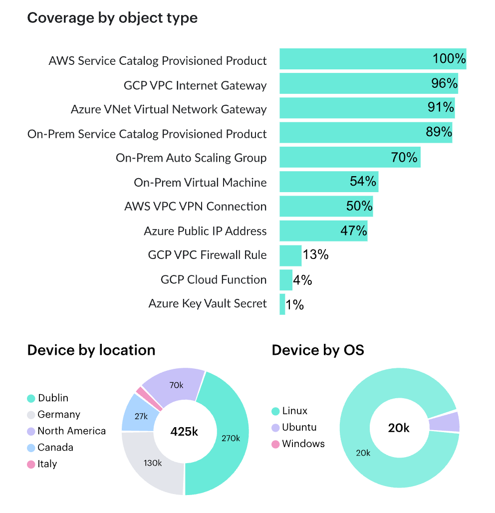 itsm cmdb software