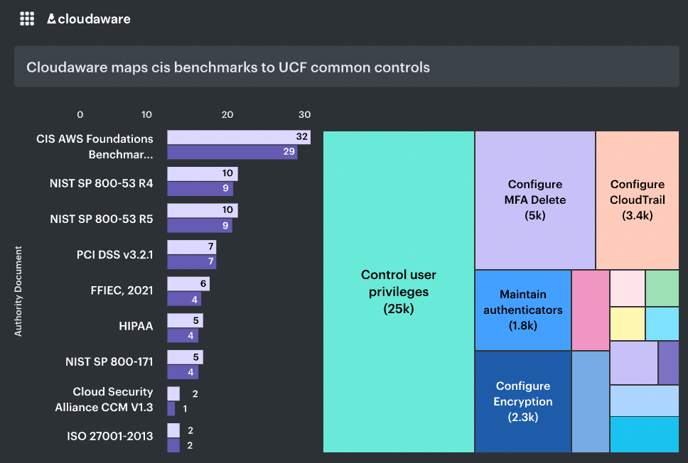 itsm configuration management report 2