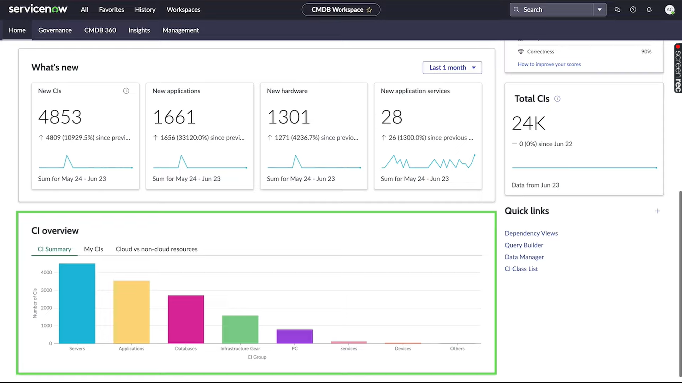 configuration management itsm servisenow