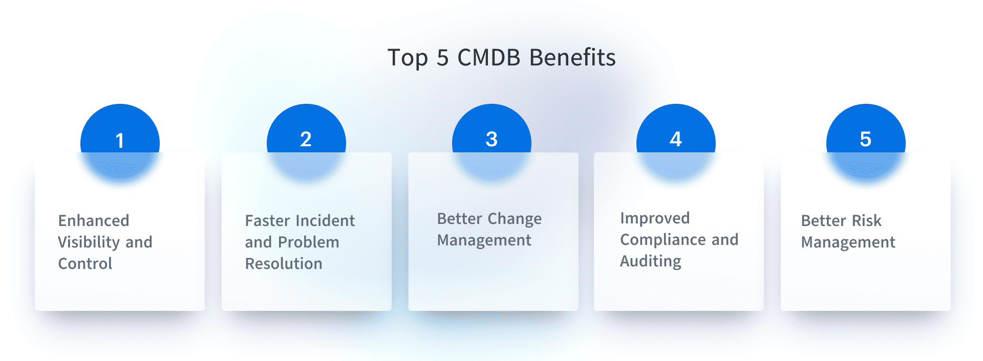 Why CMDB is a must have part of your ITSM strategy