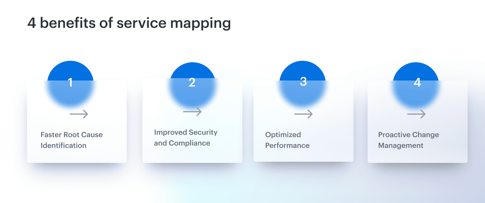 Benefits of service mapping