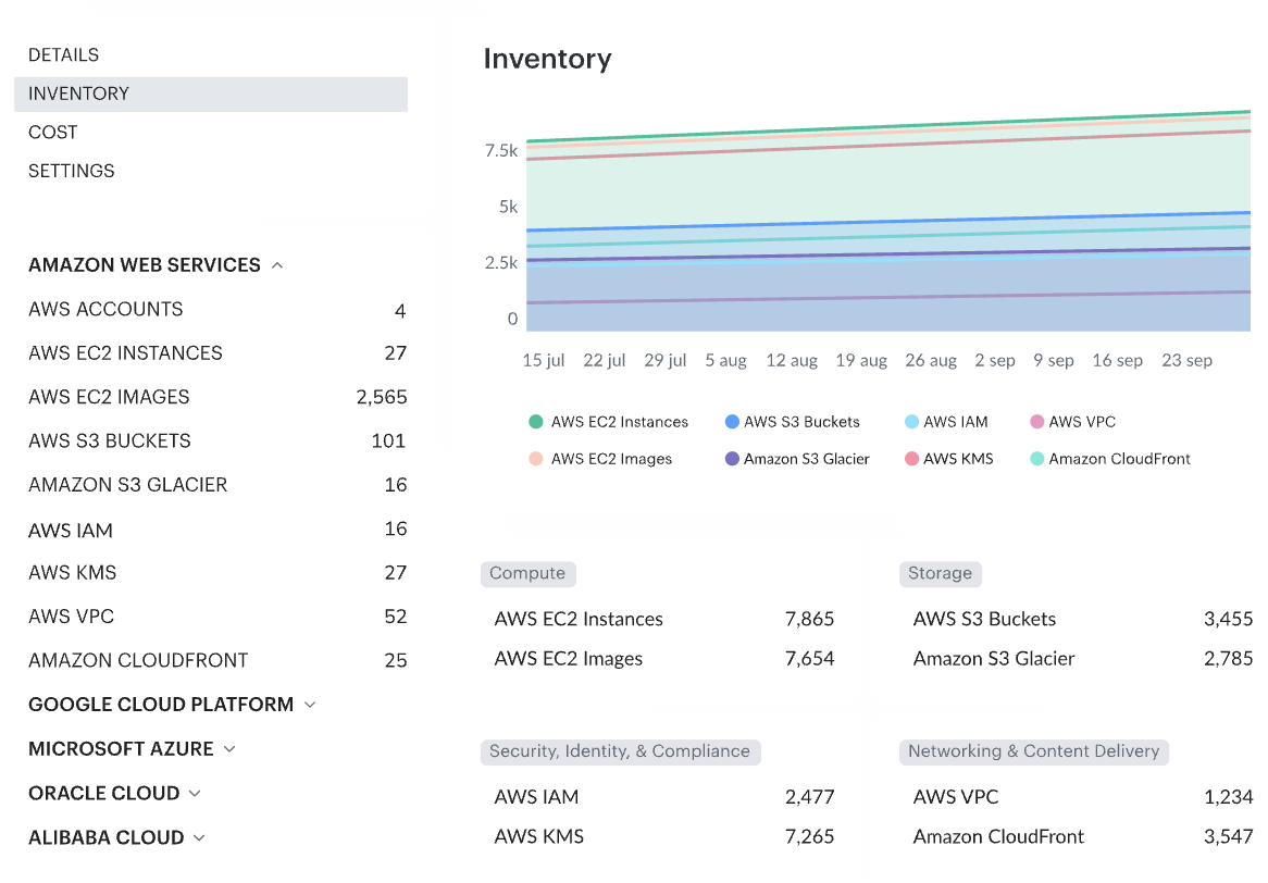 Enable Auto-Discovery for CIs