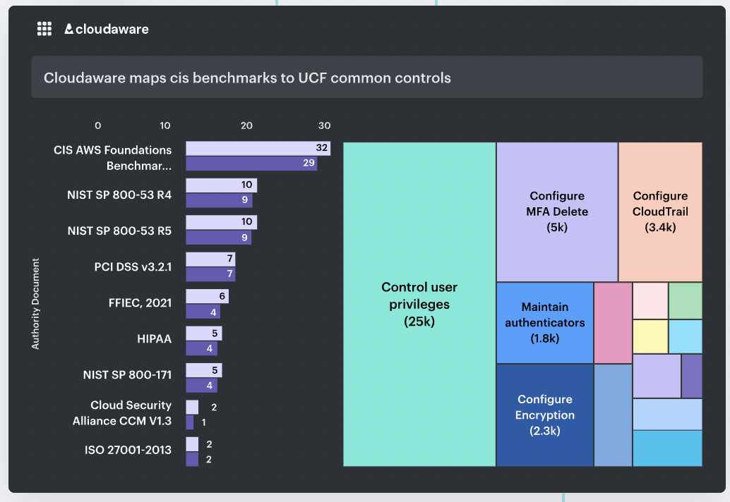 Dive Into Visual Dashboards and Reports