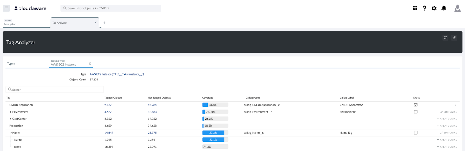 Tag-based service mapping