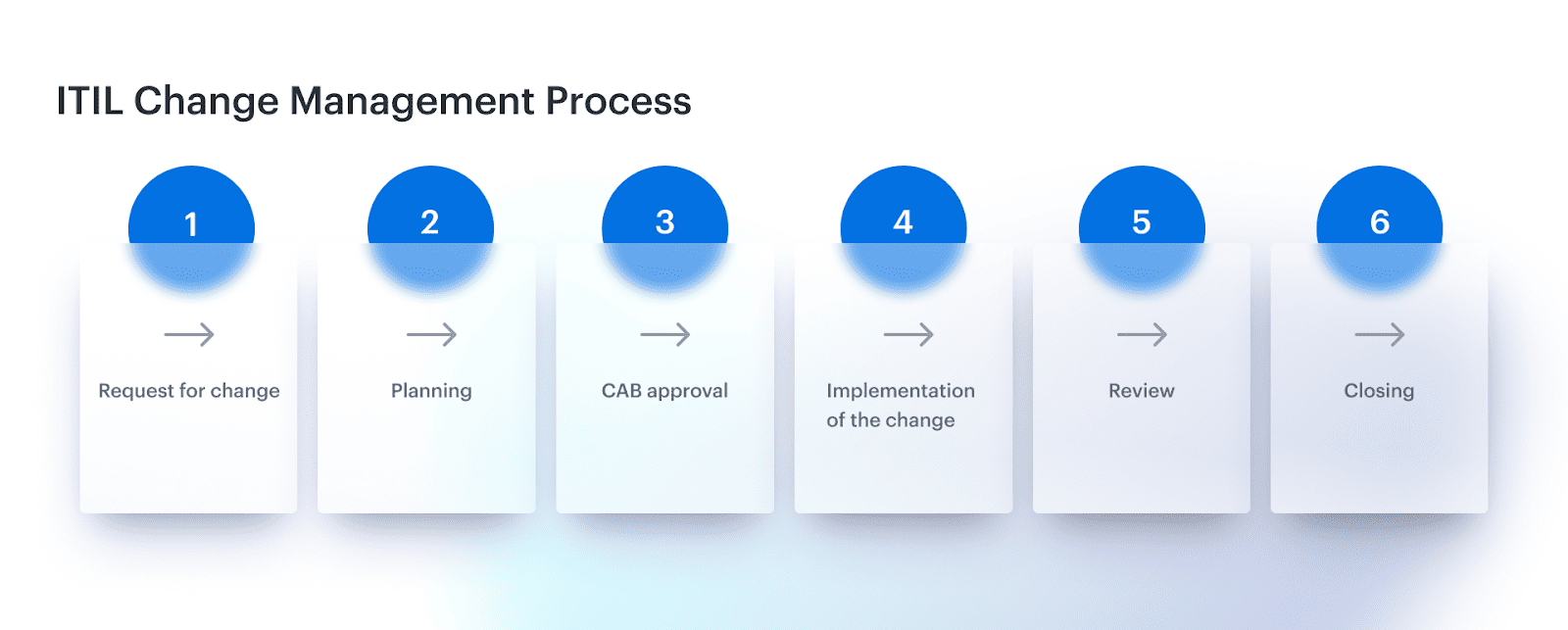 cmdb architecture