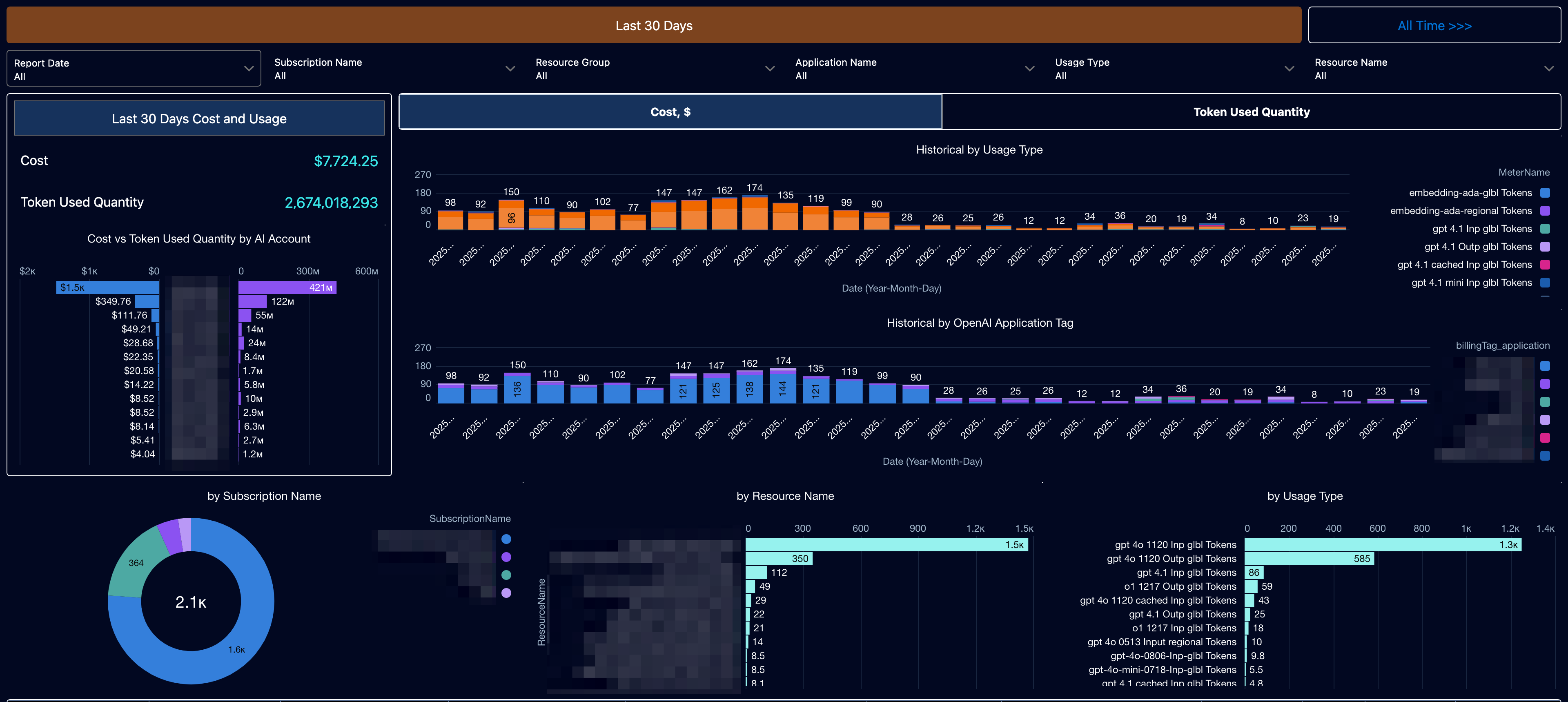 boeing azure openai