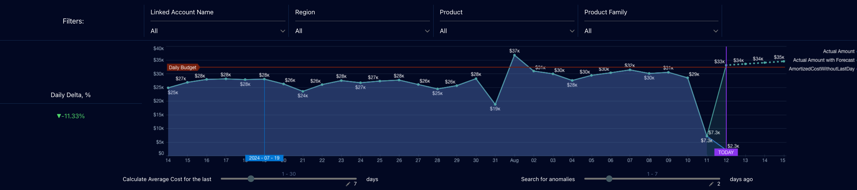 boeing anomaly detection