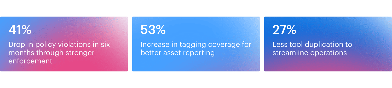 coca cola case study