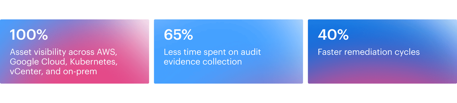 compliance case study