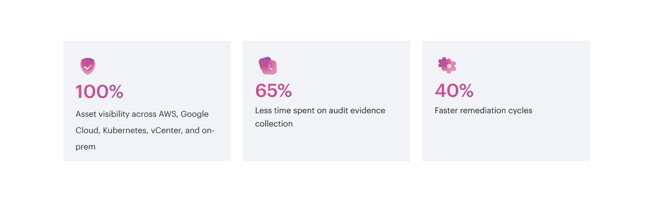 compliance case study results