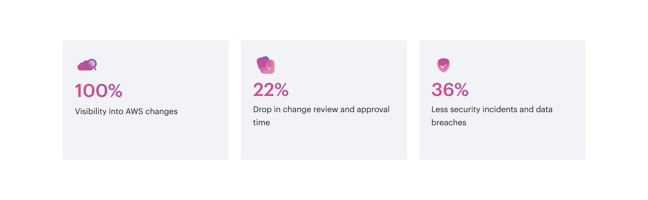nasa case study results