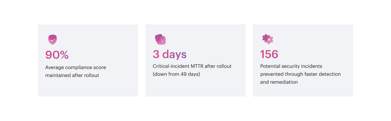 pci dss case study results