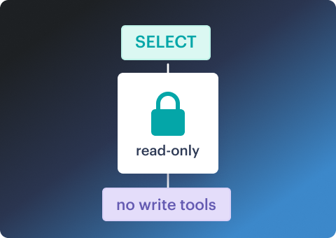 Read-only access under the authenticated user
