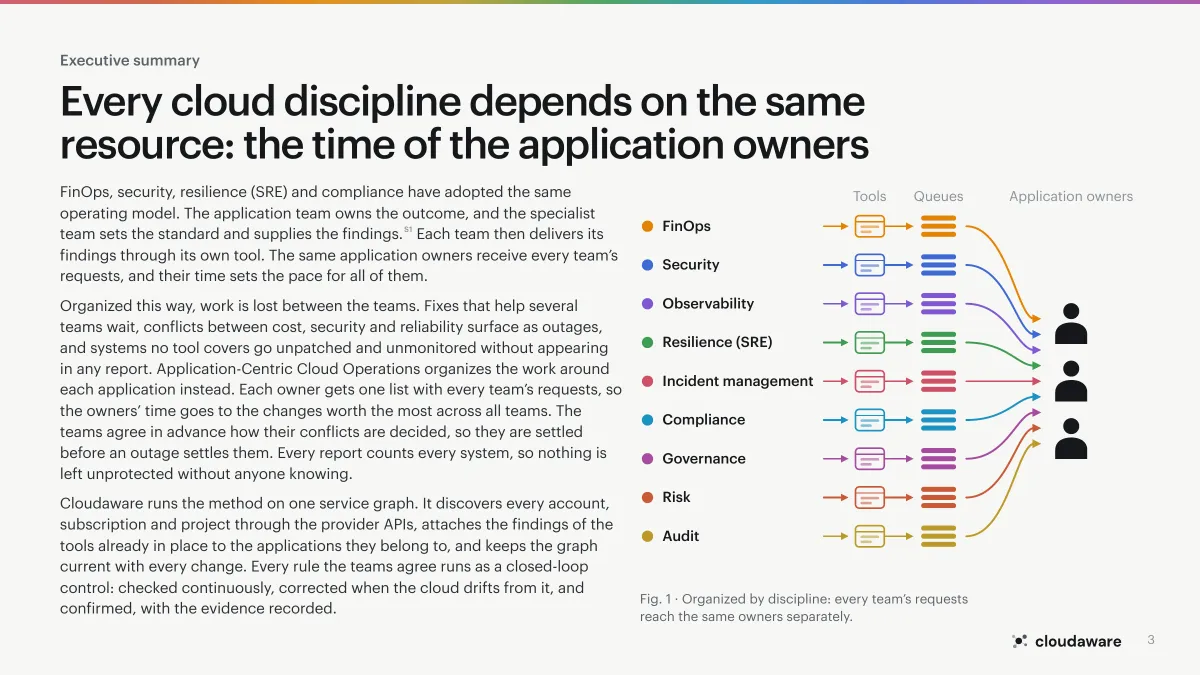 Page 3 of Application-Centric Cloud Operations: Executive summary