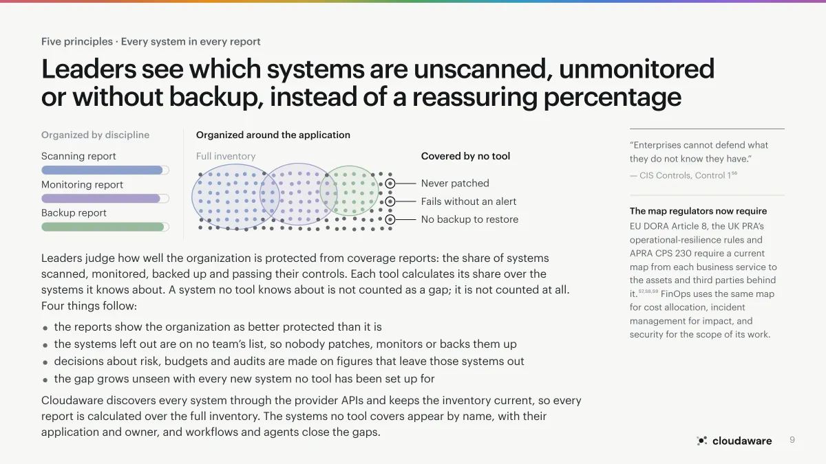 Page 9 of Application-Centric Cloud Operations: Every system in every report