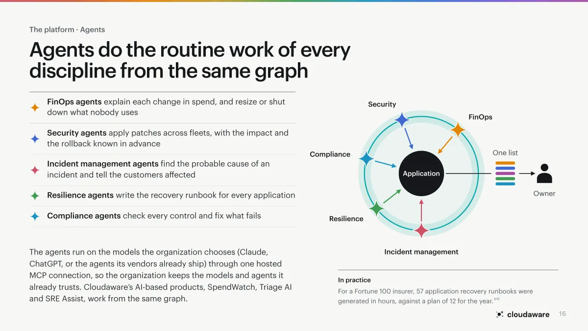 Page 16 of Application-Centric Cloud Operations