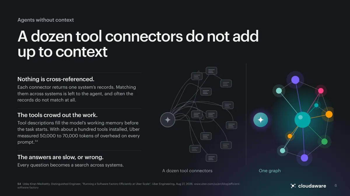 Page 6 of Building CloudOps Agents with ServiceGraph