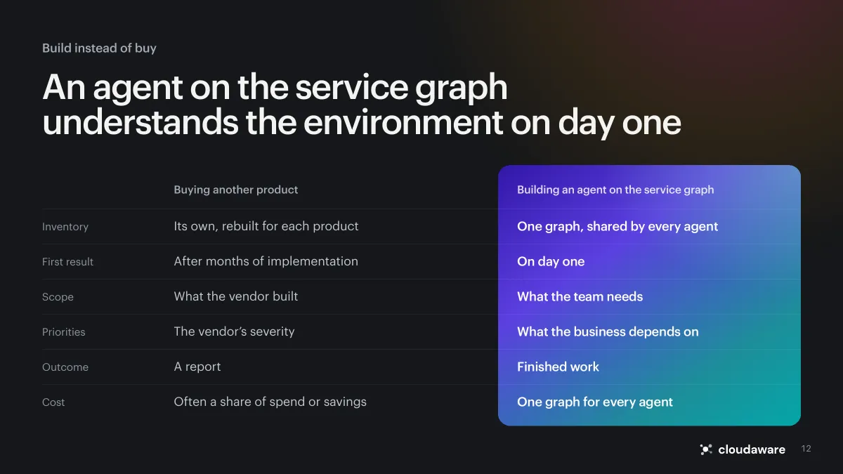 Page 12 of Building CloudOps Agents with ServiceGraph: Build instead of buy