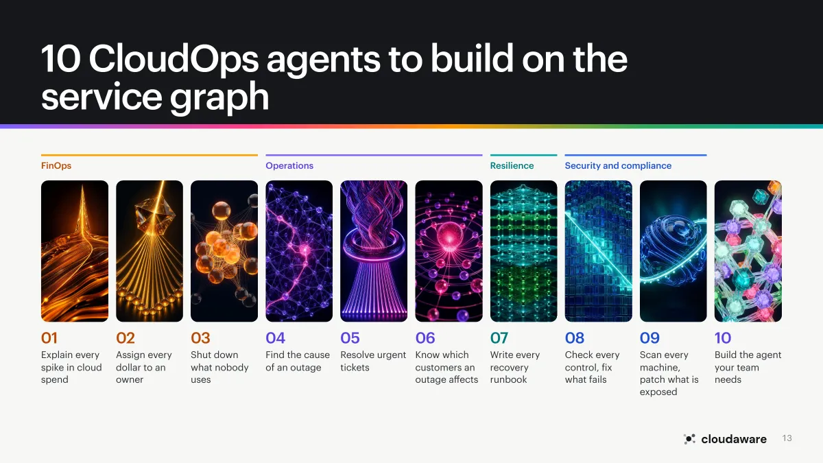 Page 13 of Building CloudOps Agents with ServiceGraph: 10 CloudOps agents