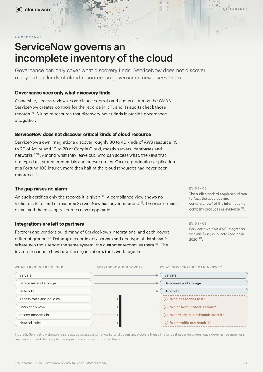 Page 4 of How ServiceNow Silently Fails Its Customers: Governance