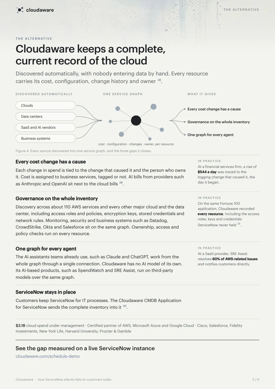 Page 6 of How ServiceNow Silently Fails Its Customers: The alternative