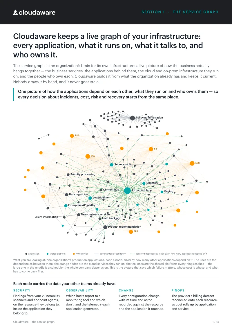 The service graph — cover