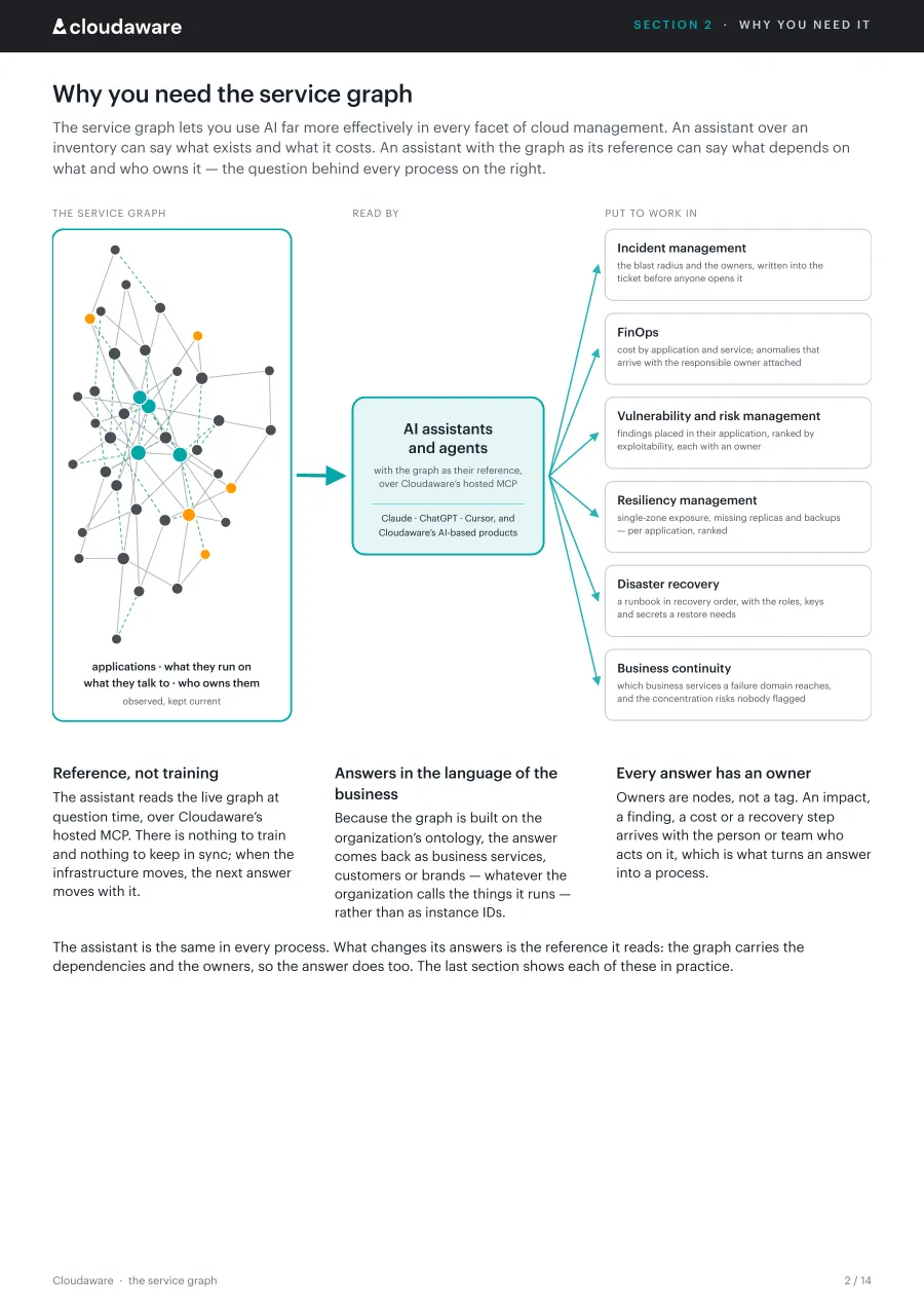 Page 2 of The service graph: Why it is needed