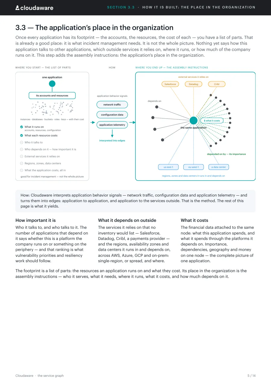 Page 5 of The service graph: The application's place in the organization