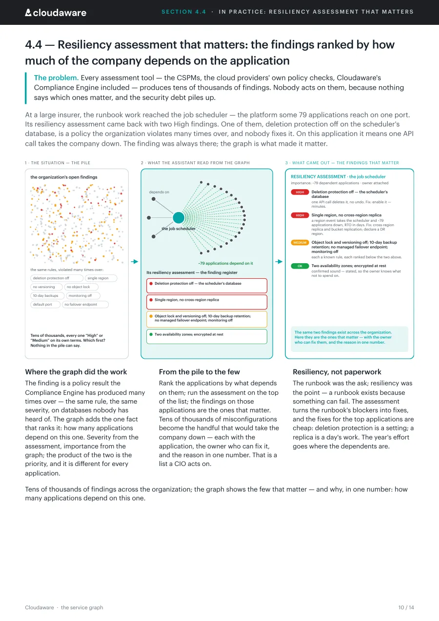 Page 10 of The service graph: Resiliency assessment
