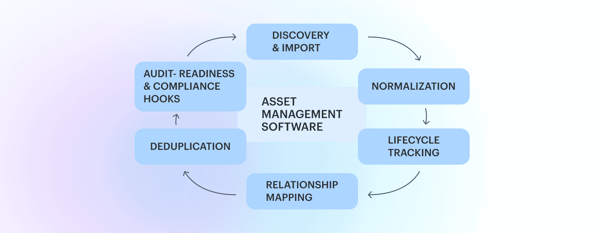 asset-management-software-for-it.png