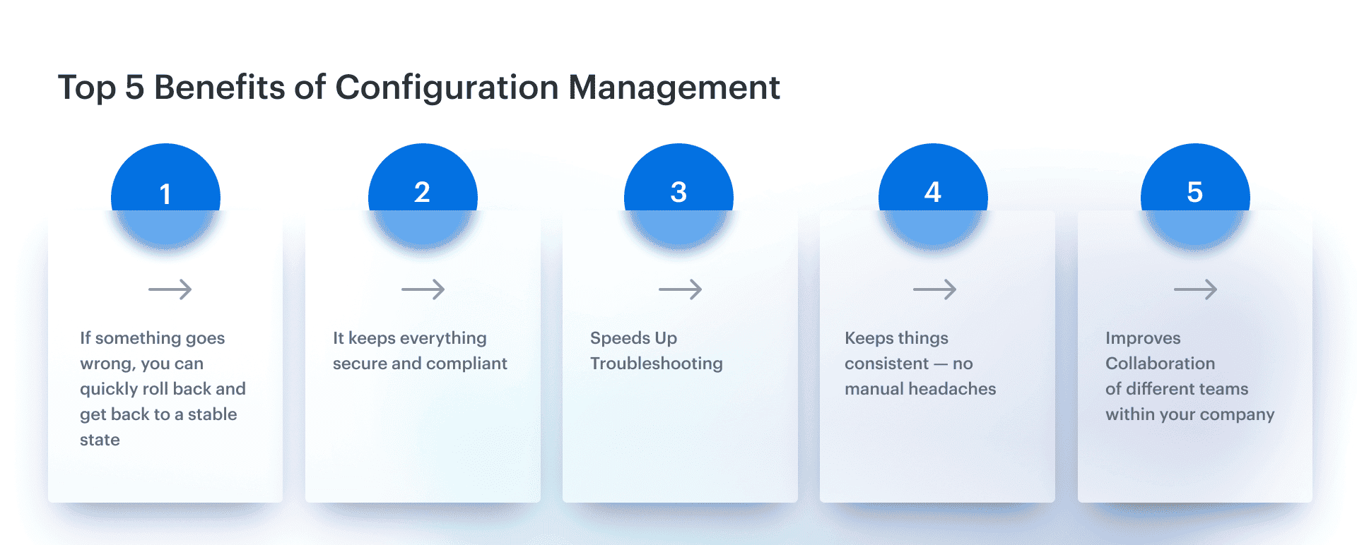 configuration change management