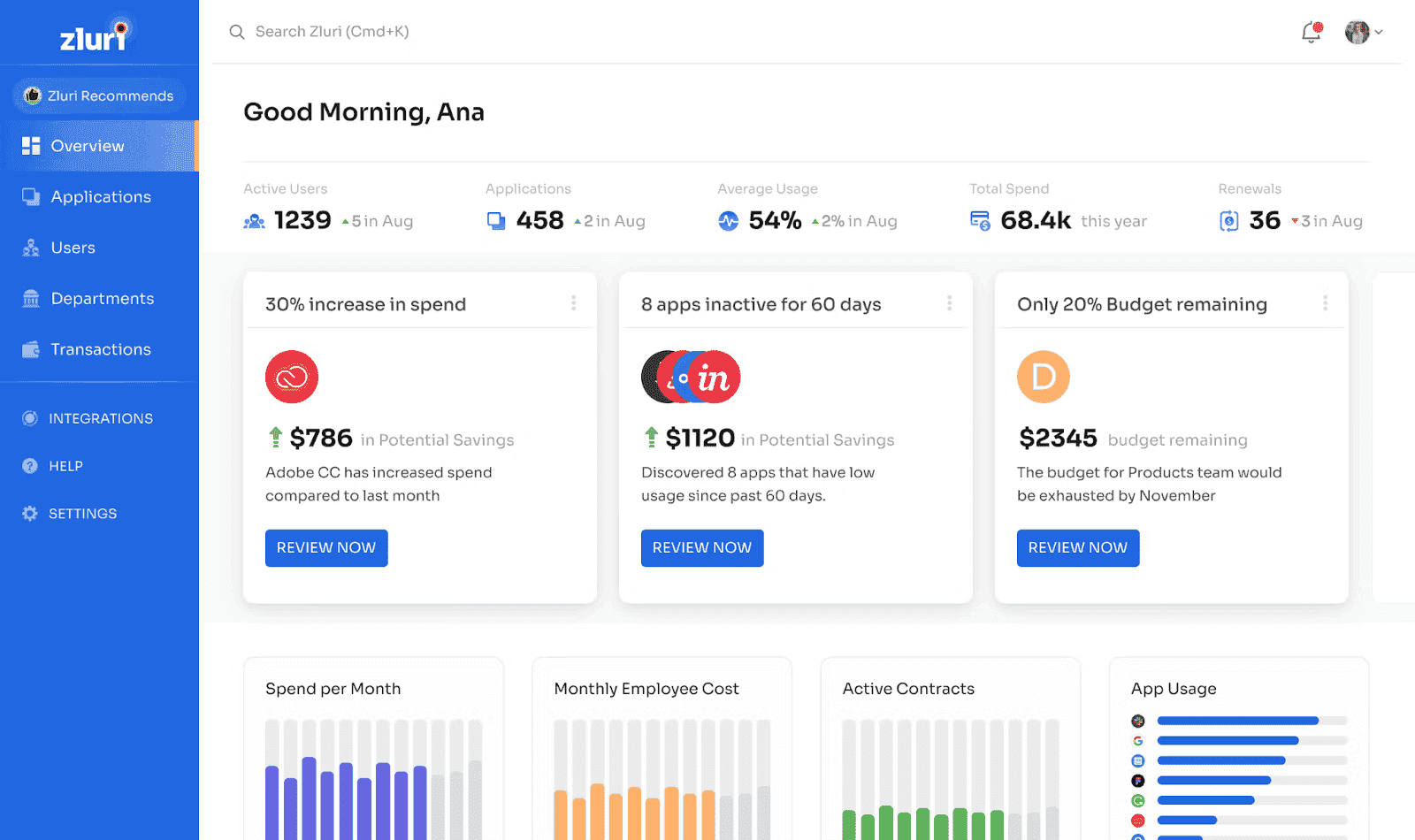 asset management it software