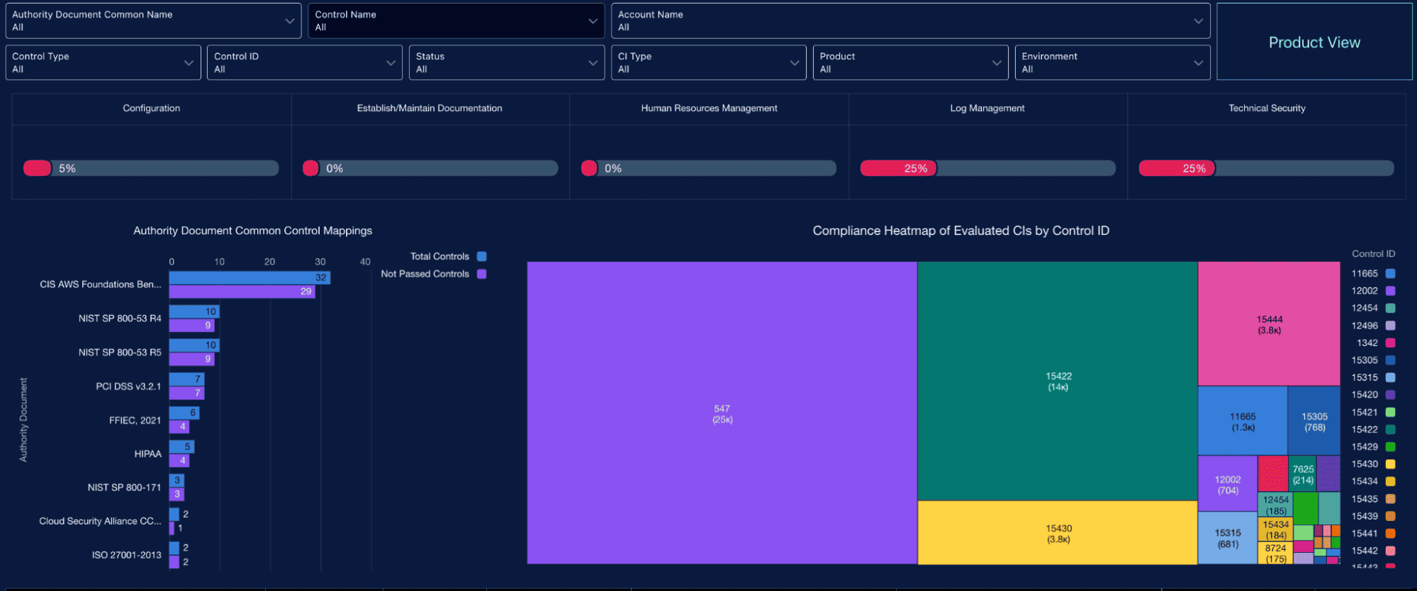 configuration management examples