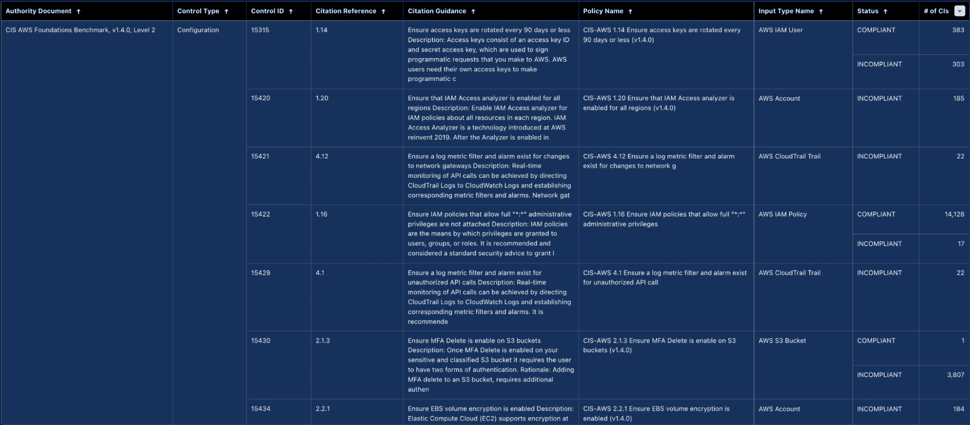 example of configuration management